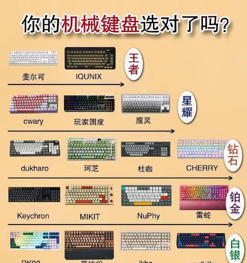 键盘装饰都有什么？如何选择？  第1张