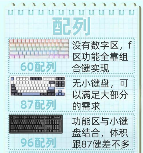 键盘装饰都有什么？如何选择？  第2张