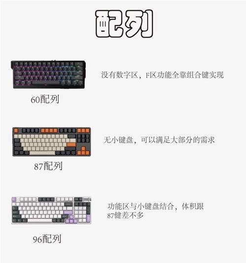键盘装饰都有什么？如何选择？  第3张