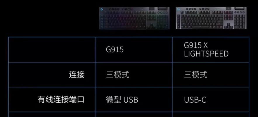 哪些键盘具备急停功能？急停键盘的使用场景是什么？  第3张