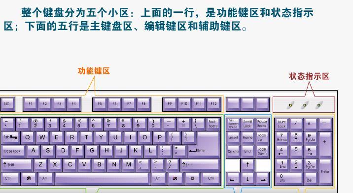 智迪科技键盘的多功能用途及独特功能深度解析  第1张