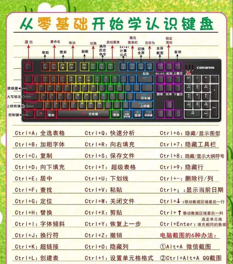 键盘需要调什么键？调整键盘键位的步骤是什么？  第3张