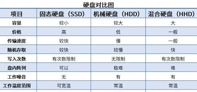 固态硬盘驱动盘如何刷新？刷驱动的正确步骤是什么？  第3张