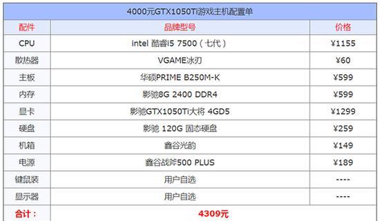 电脑电源瓦数如何选择？多少瓦的电源适合我的电脑？  第1张