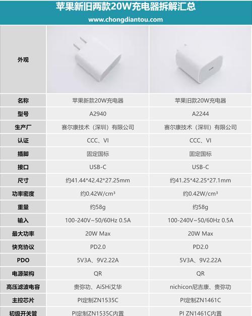 苹果十快速充电器怎么用？使用方法和注意事项是什么？  第3张