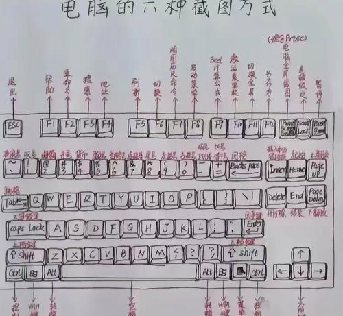 电脑小键盘如何输入汉字？  第1张
