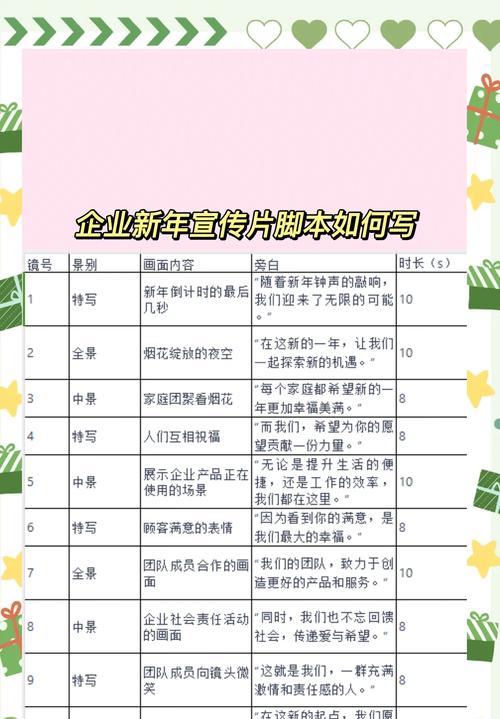 快切分镜头脚本的编写技巧有哪些？  第1张