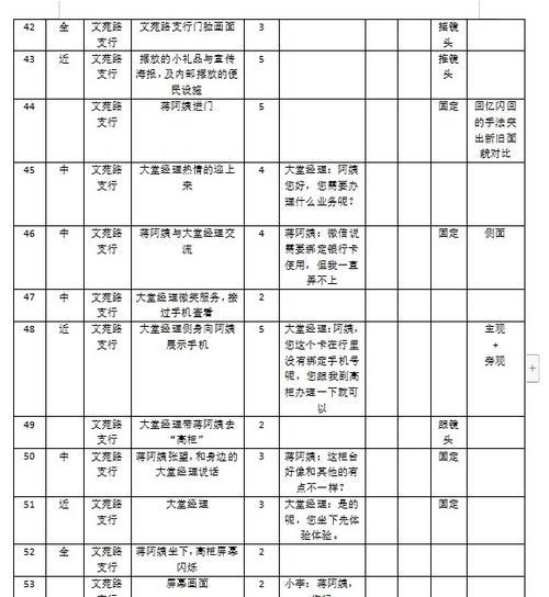 快切分镜头脚本的编写技巧有哪些？  第3张