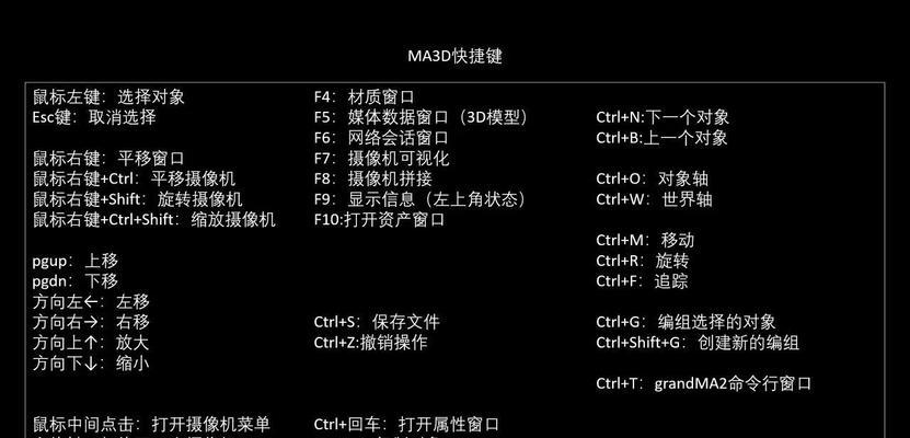 maj键盘按键在游戏中的作用是什么？  第2张
