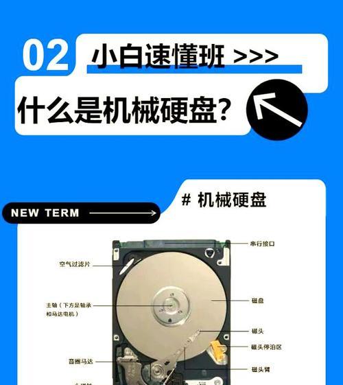 电脑四个硬盘如何查看容量？内存不足怎么办？  第3张