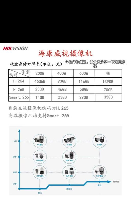 海康nvr连接显示器的步骤是什么？需要注意哪些问题？  第3张