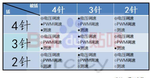 水冷散热器损坏平板后如何修复？  第1张