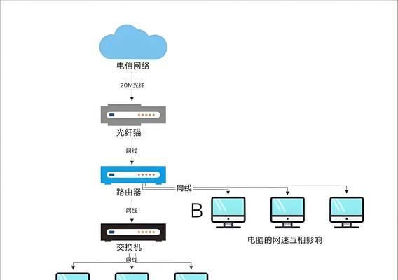 无需路由器的网络设置方法有哪些？  第2张