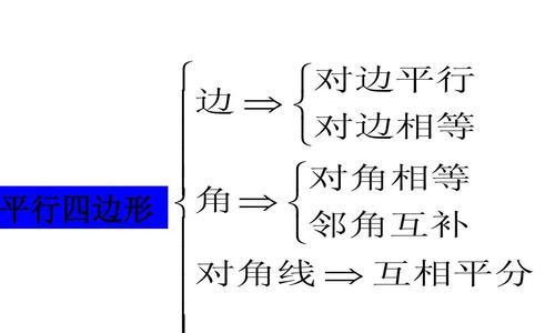 等边形数据线怎么连接？连接过程中需要注意什么？  第2张