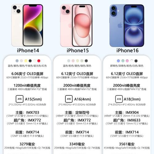 苹果设备内存版本如何查看？  第1张