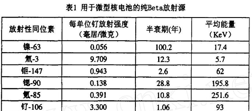 电池为什么会衰变？衰变后如何处理？  第1张