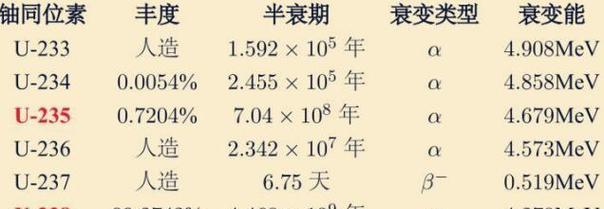 电池为什么会衰变？衰变后如何处理？  第3张