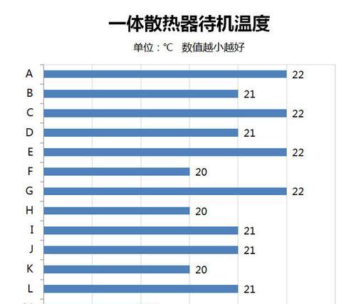 水冷散热器噪音大怎么降低？设置方法有哪些？  第2张