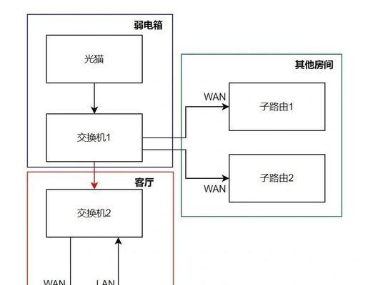 胖ap与路由器组网的步骤是什么？  第1张