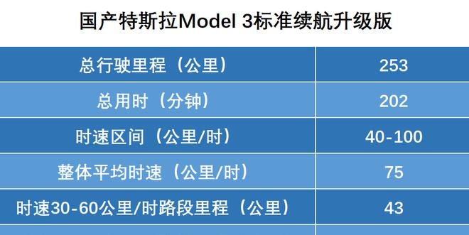 汽车衰减率如何计算？  第3张