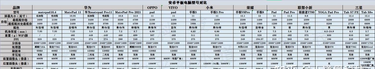 小米平板多屏协同如何操作？需要哪些条件？  第3张