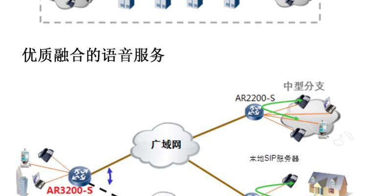 华为路由器如何连接网络？  第1张