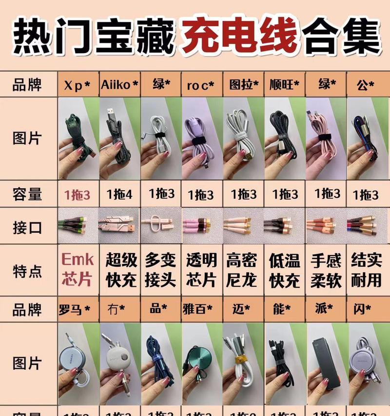 快充复古数据线的正确使用方法是什么？  第1张