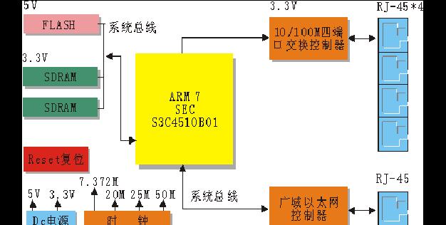 大型路由器开关操作步骤是什么？  第1张