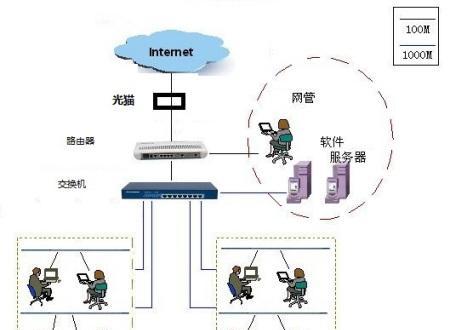 机房路由器接地的正确方法是什么？  第1张