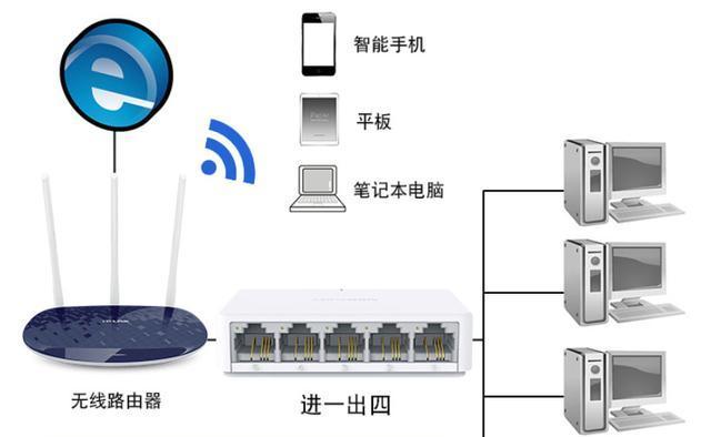 机房路由器接地的正确方法是什么？  第3张