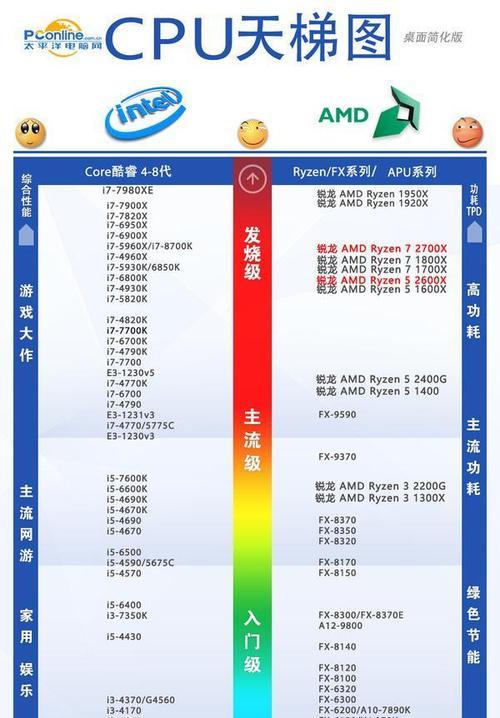 未侦测到CPU密钥的解决方法是什么？如何确保CPU密钥被正确识别？  第1张