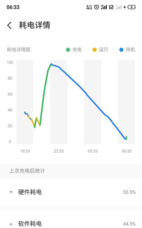 魅族21如何优化耗电和管理后台应用？  第2张
