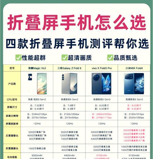 vivo手机屏幕选择标准是什么？如何判断屏幕质量？  第1张