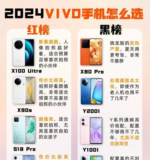 vivo手机屏幕选择标准是什么？如何判断屏幕质量？  第3张