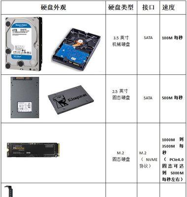 多台手机如何共享同一硬盘？公用硬盘设置步骤是什么？  第1张