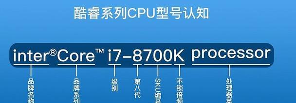 cpuz如何测试CPU性能？测试结果如何解读？  第2张