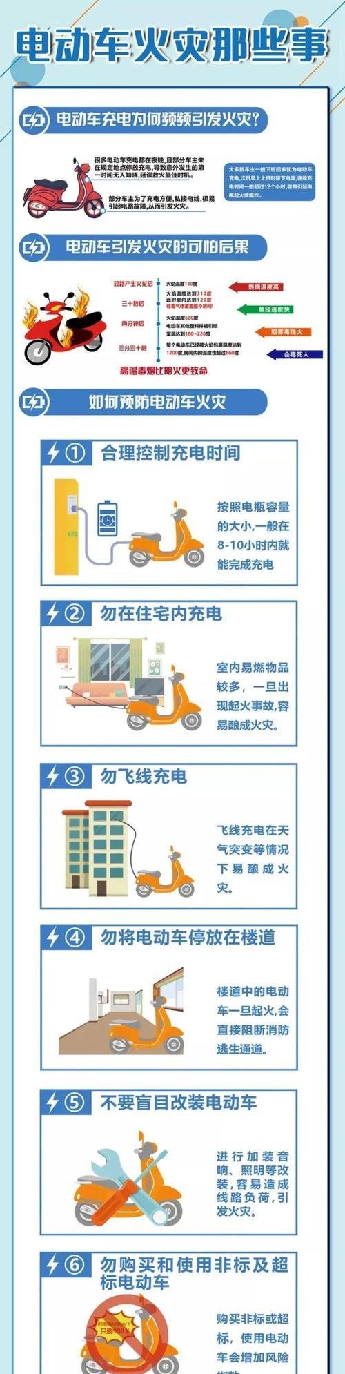 9号电瓶车家用充电方法是什么？家用充电需要注意什么？  第2张