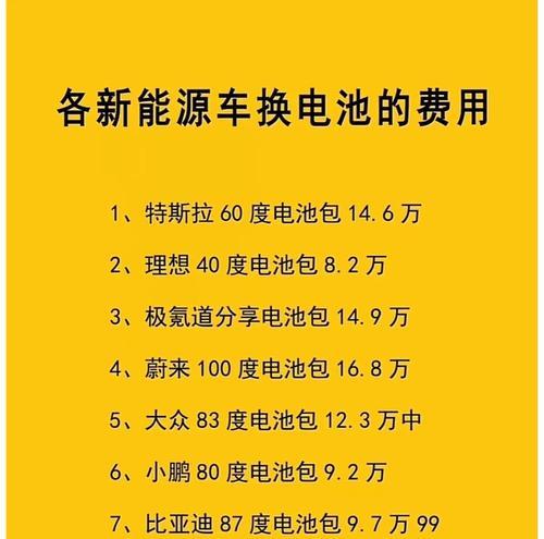 汽车电池一年内损坏的原因是什么？  第1张