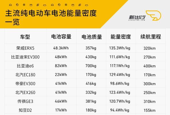 汽车电池一年内损坏的原因是什么？  第2张