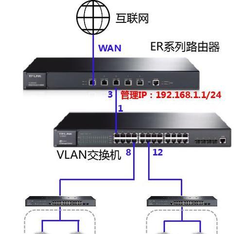 播州区路由器使用方法是什么？如何设置网络连接？  第2张