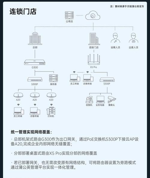 播州区路由器使用方法是什么？如何设置网络连接？  第3张
