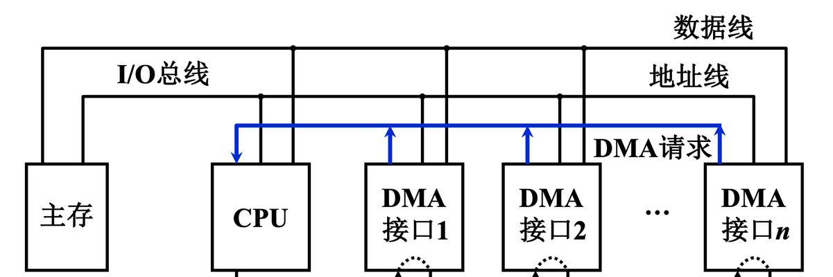 怎么拿数据线传输视频？传输过程是怎样的？  第1张