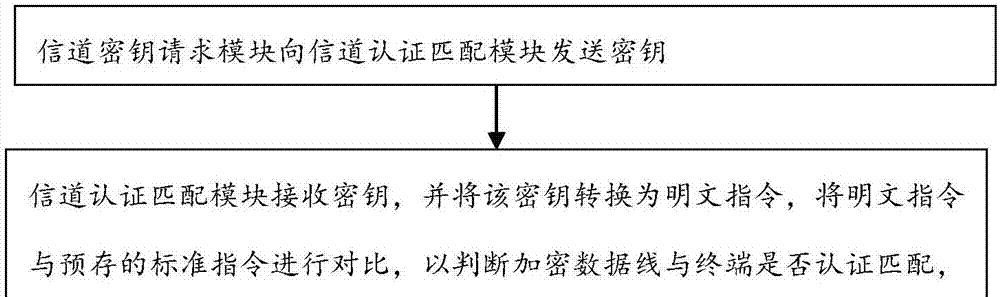 怎么拿数据线传输视频？传输过程是怎样的？  第2张