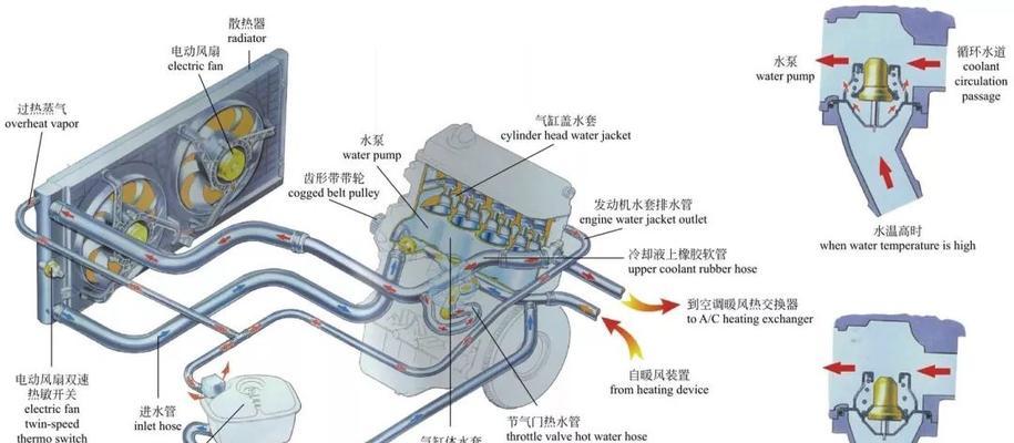 散热器太多水怎么办？如何处理散热器积水？  第3张