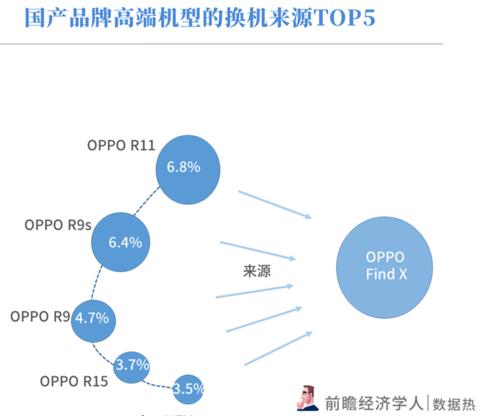 华为数据迁移到OPPO的步骤是什么？  第2张