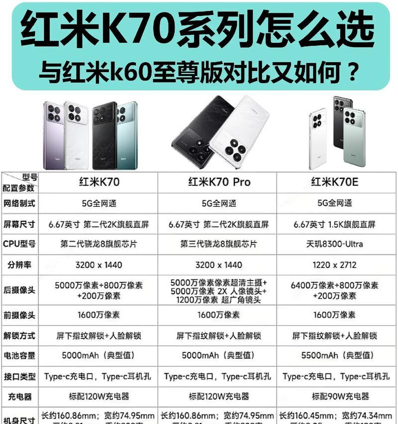 红米k70屏幕上方名字设置步骤？  第2张