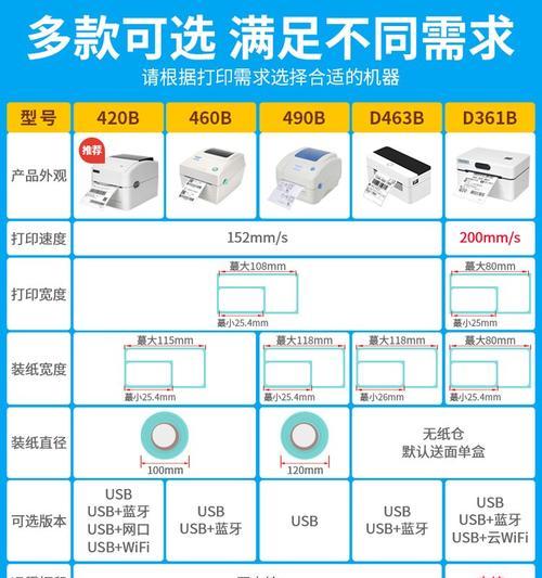 420b打印机拆卸步骤是什么？拆卸后如何正确组装？  第2张