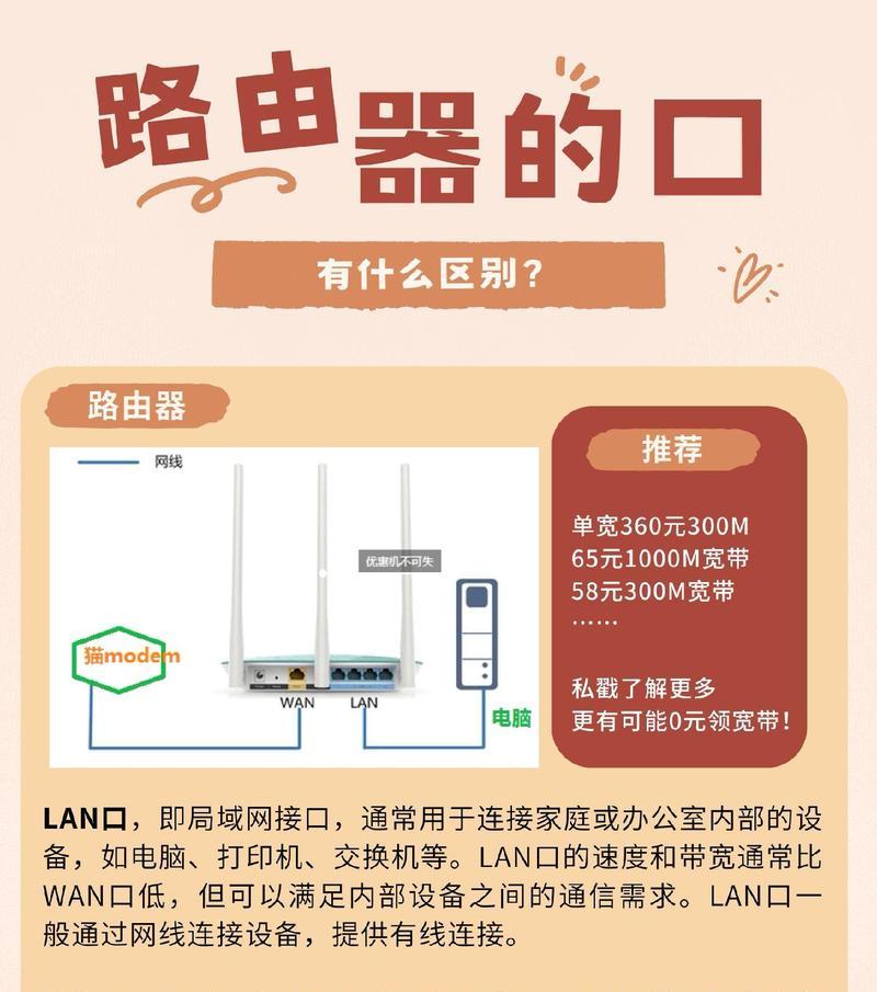 移动光纤路由器接口接法是什么？  第3张