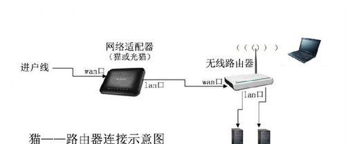 移动光纤路由器接口接法是什么？  第2张