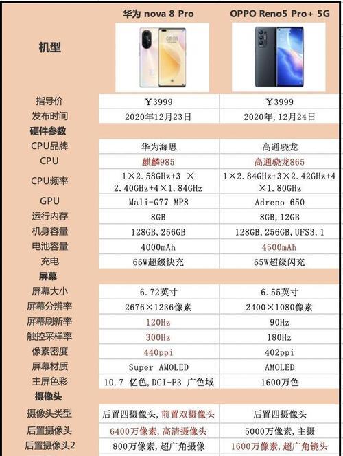 荣耀手机如何降帧率？降低帧率的好处是什么？  第3张